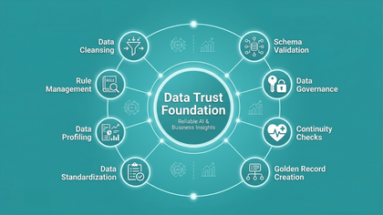 Why Most Companies Fail at Data Quality and What Rules You Should Actually Apply at Each Layer