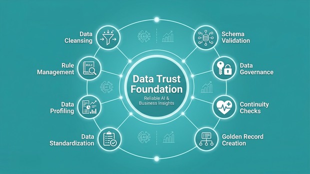 Why Most Companies Fail at Data Quality and What Rules You Should Actually Apply at Each Layer